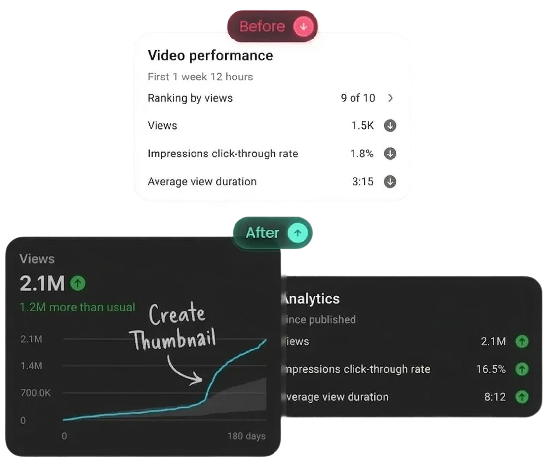 أداء الفيديو